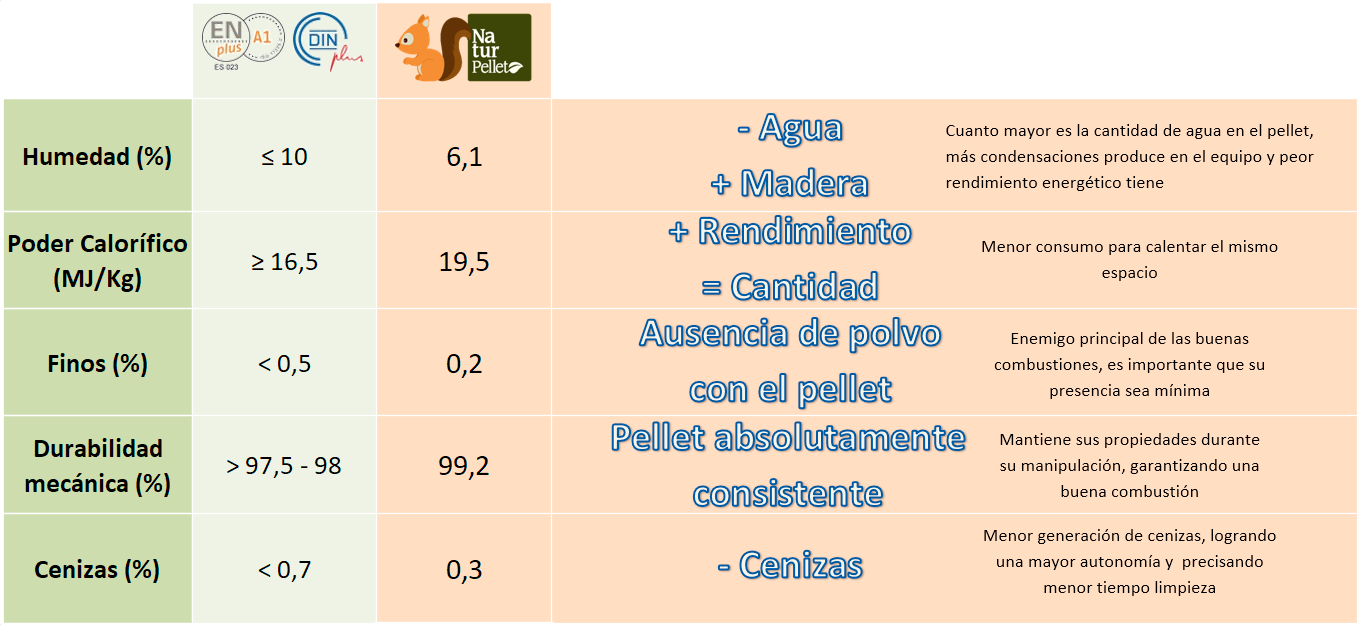 Naturpellet - 2 Palets de Pellets de Madera Certificado ENplus A1 (154 sacos de 15 kg)