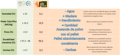 Naturpellets - 9 Palets de 693 sacos de 15 kg (10.395 kg total) - Certificado ENplus A1